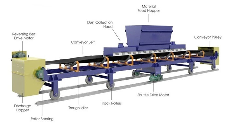 Mga detalye ng shuttle conveyor