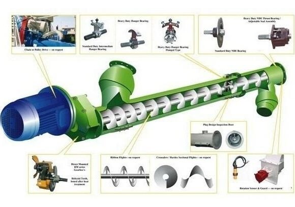 Screw conveyor ekstrang bahagi