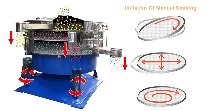 prinsipyo ng pagtatrabaho