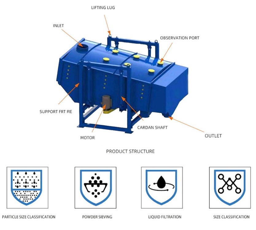 prinsipyo ng pagtatrabaho